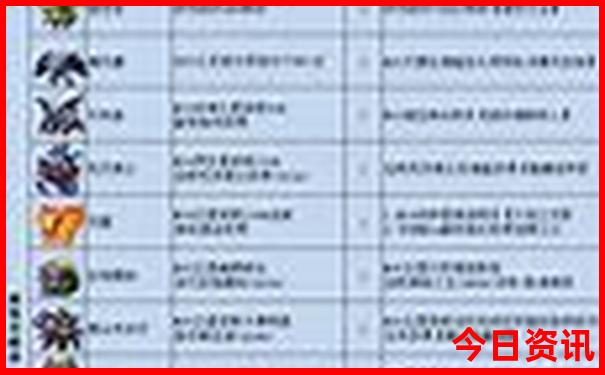 内蒙巴彦淖尔市有什么旅游景点