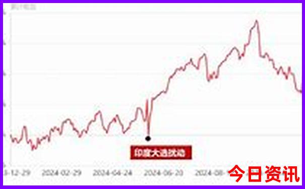 7月底自驾游去哪里好