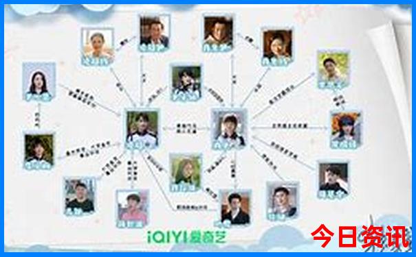 西北游最佳路线图
